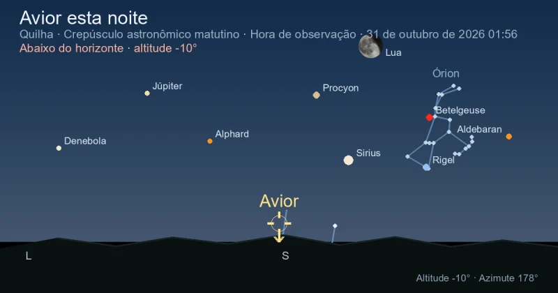 Avior esta noite