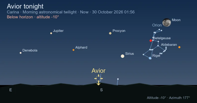 Avior tonight