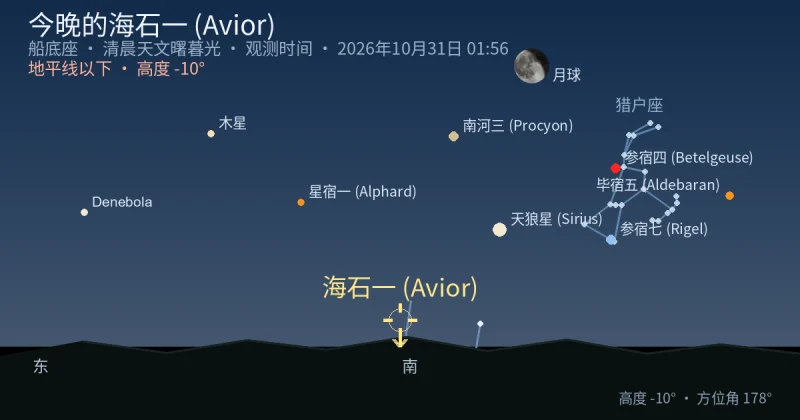 今晚的海石一 (Avior)