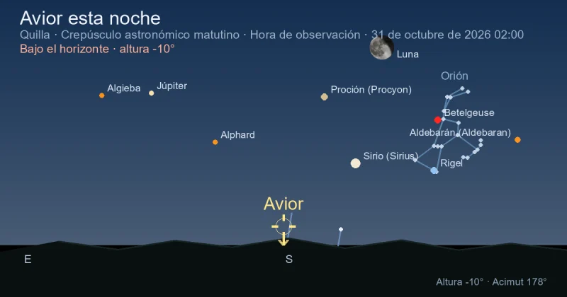 Avior esta noche