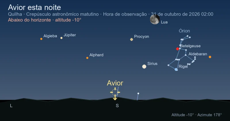 Avior esta noite