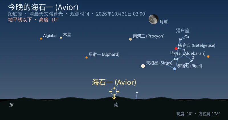 今晚的海石一 (Avior)
