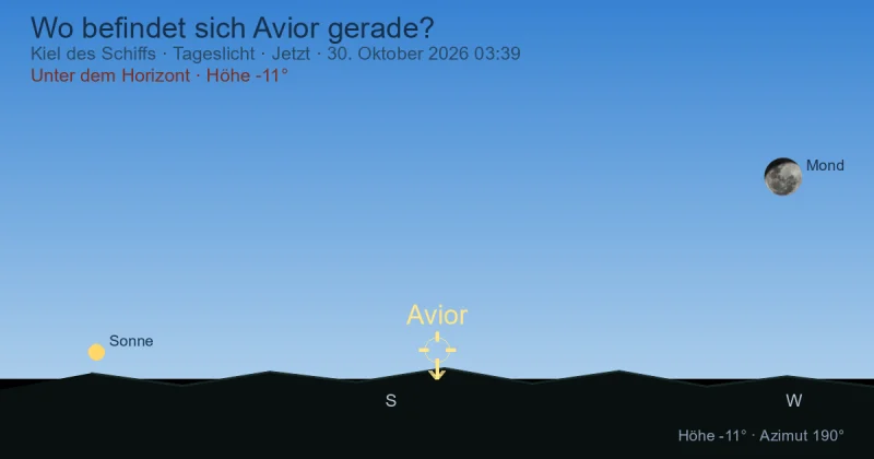 Wo befindet sich Avior gerade?