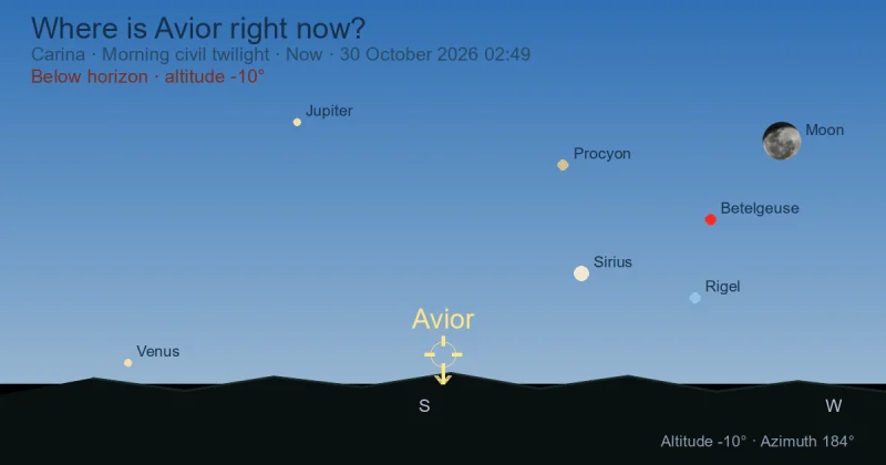 Where is Avior right now?