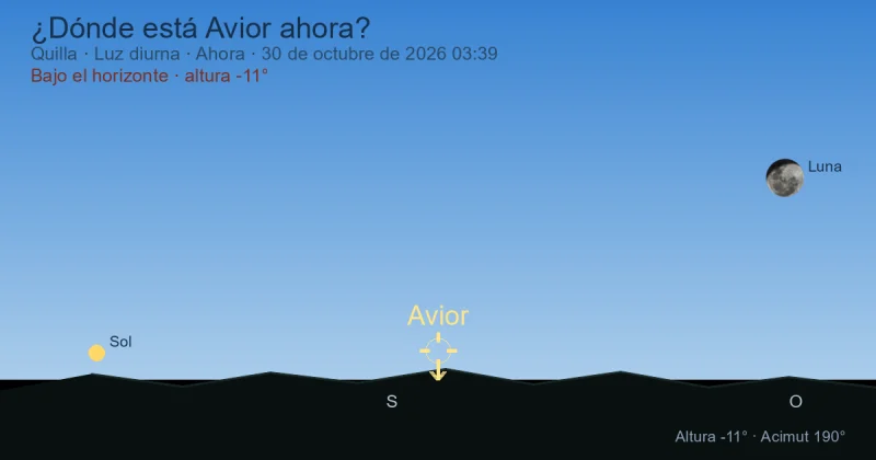 ¿Dónde está Avior ahora?