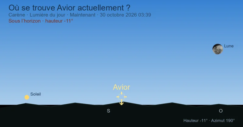 Où se trouve Avior actuellement ?