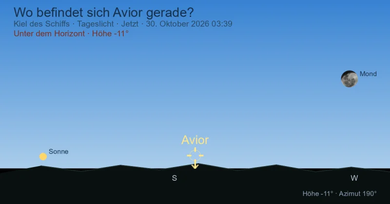 Wo befindet sich Avior gerade?