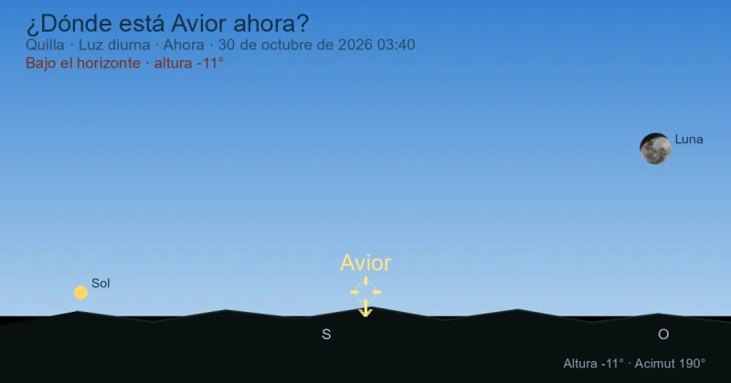 ¿Dónde está Avior ahora?