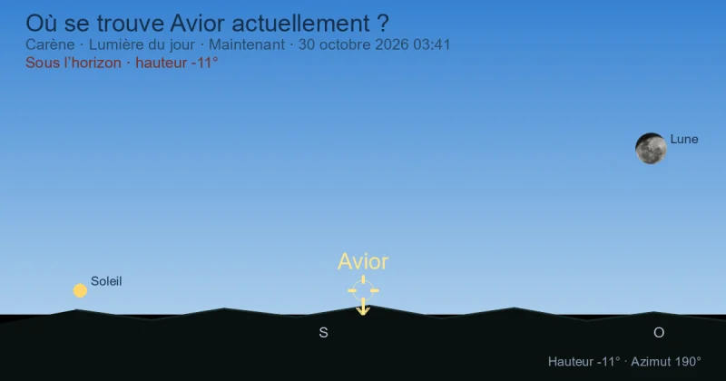 Où se trouve Avior actuellement ?