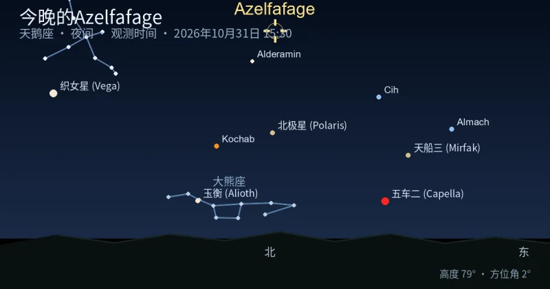 今晚的Azelfafage