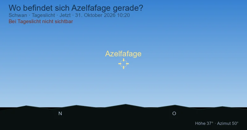 Wo befindet sich Azelfafage gerade?