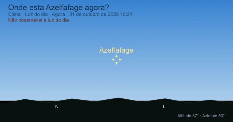 Onde está Azelfafage agora?