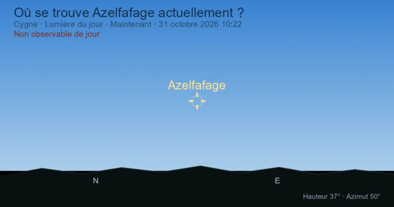 Où se trouve Azelfafage actuellement ?