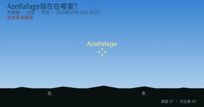 Azelfafage现在在哪里?