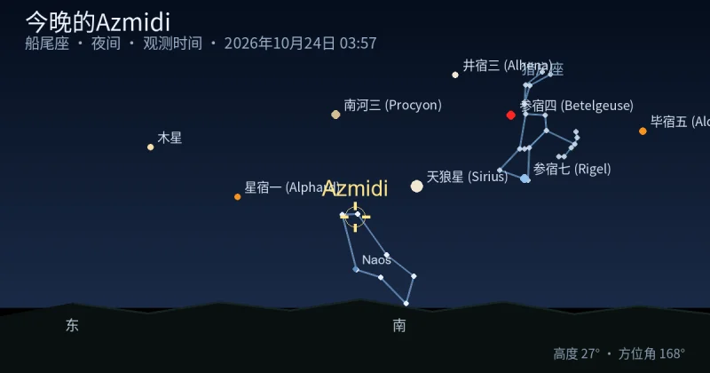 今晚的Azmidi