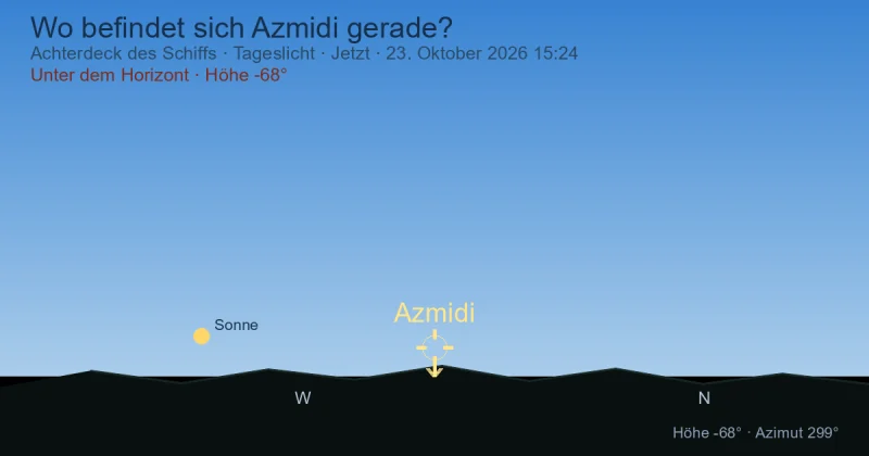Wo befindet sich Azmidi gerade?