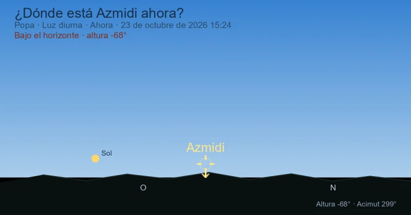¿Dónde está Azmidi ahora?