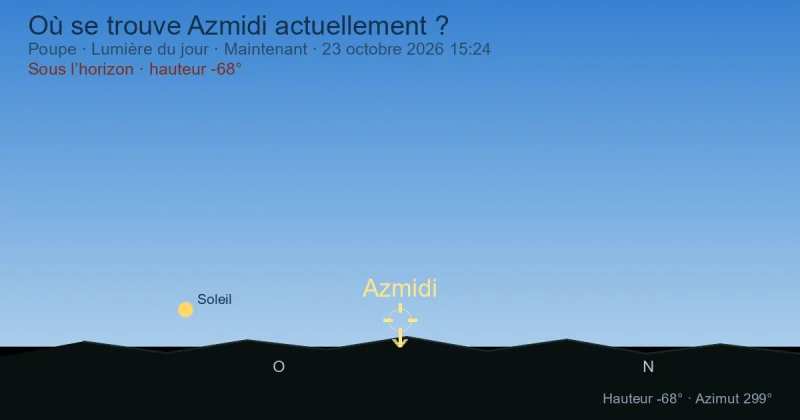 Où se trouve Azmidi actuellement ?