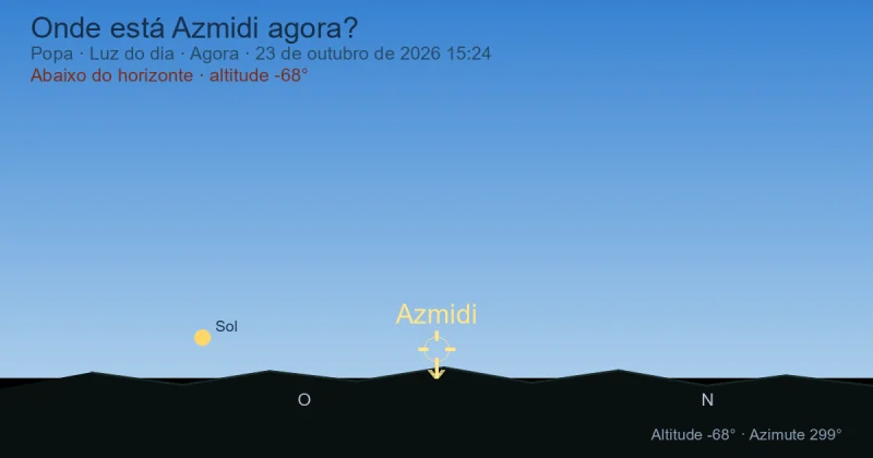 Onde está Azmidi agora?