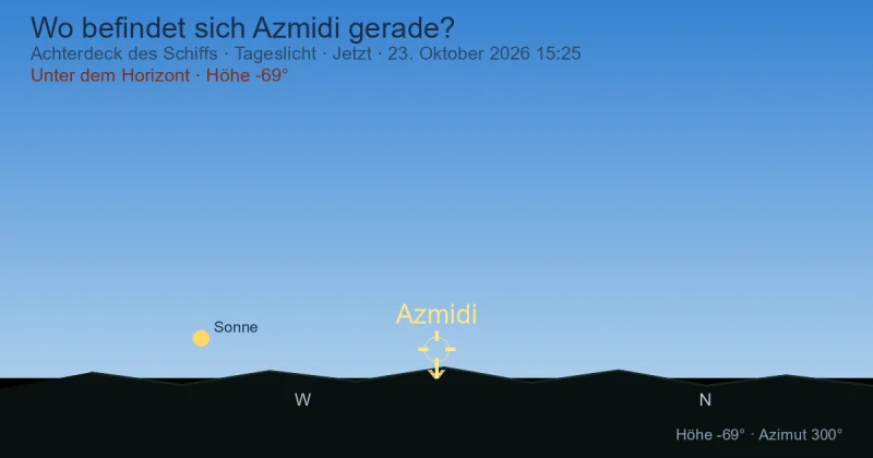 Wo befindet sich Azmidi gerade?