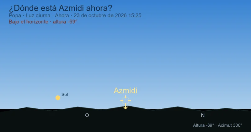 ¿Dónde está Azmidi ahora?