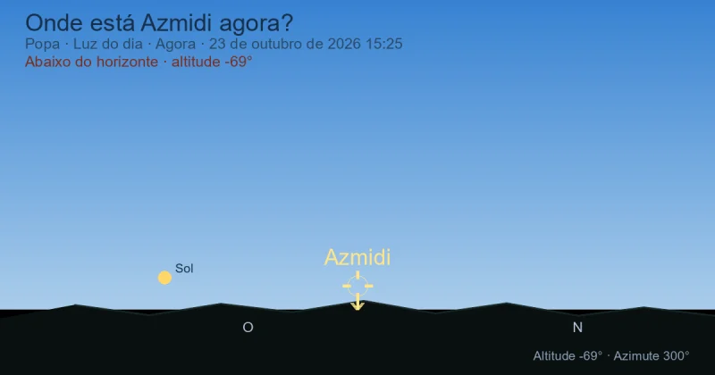 Onde está Azmidi agora?