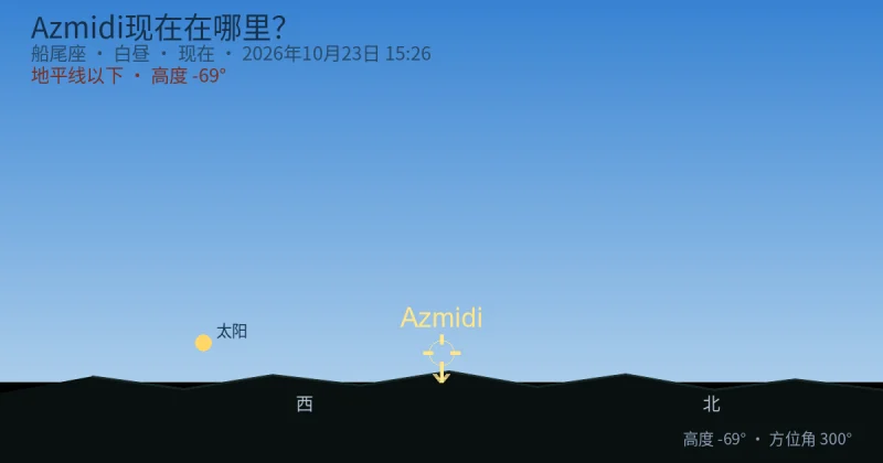 Azmidi现在在哪里?