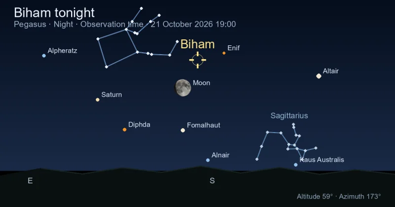 Biham tonight