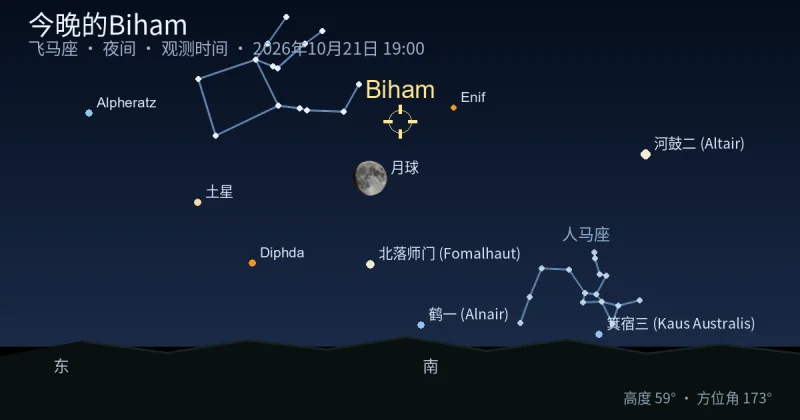 今晚的Biham