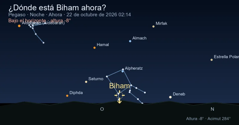 ¿Dónde está Biham ahora?