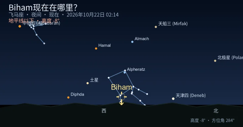 Biham现在在哪里？