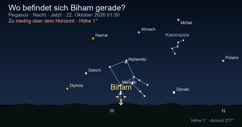 Wo befindet sich Biham gerade?