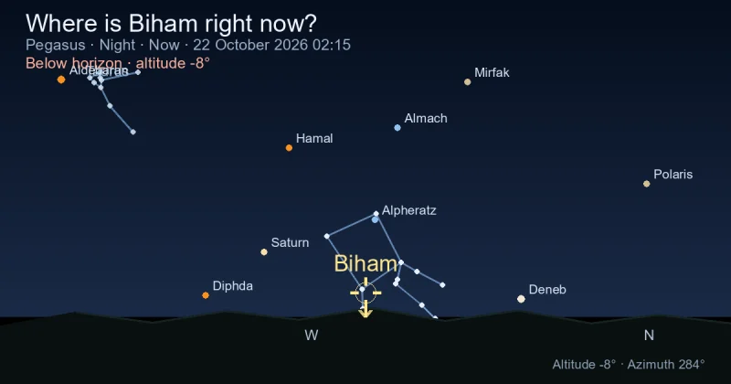 Where is Biham right now?