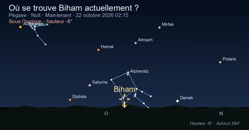 Où se trouve Biham actuellement ?