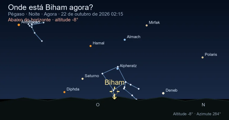 Onde está Biham agora?