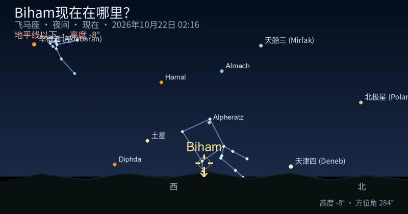 Biham现在在哪里?