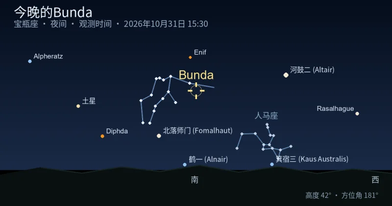 今晚的Bunda