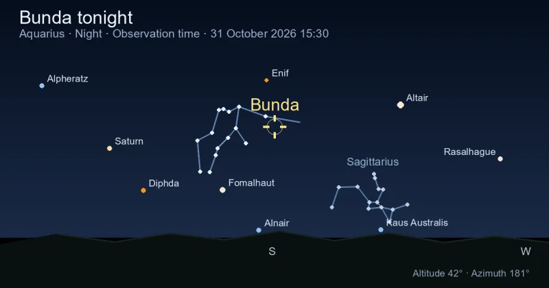 Bunda tonight