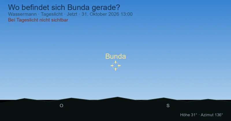 Wo befindet sich Bunda gerade?