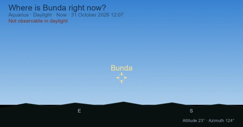 Where is Bunda right now?