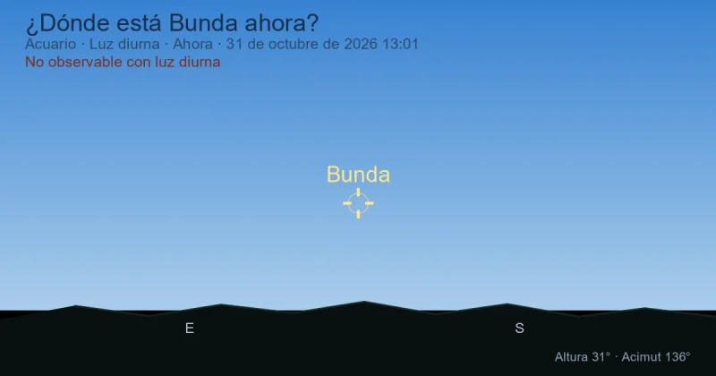 ¿Dónde está Bunda ahora?