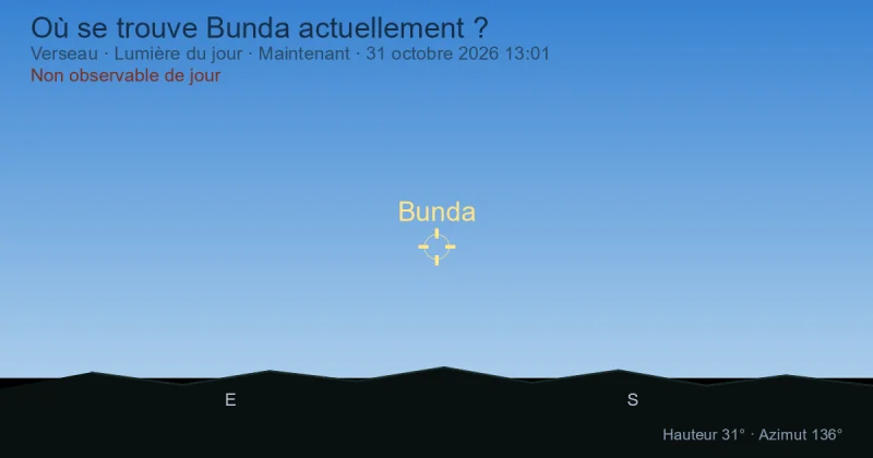 Où se trouve Bunda actuellement ?