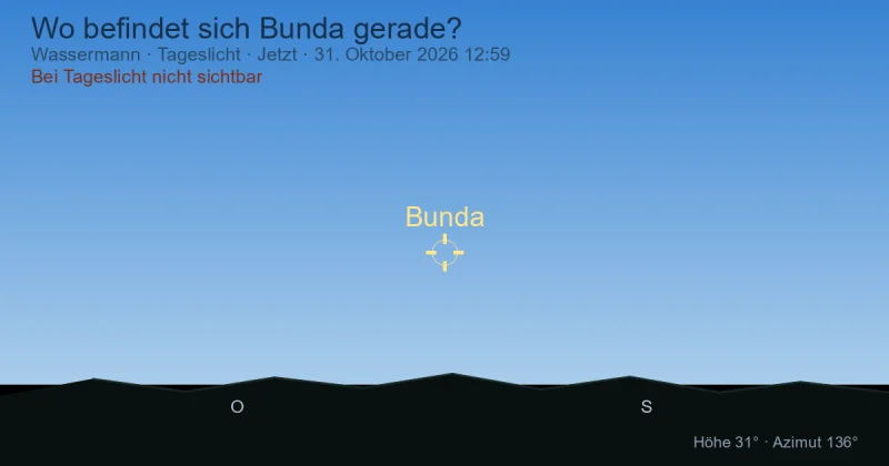 Wo befindet sich Bunda gerade?