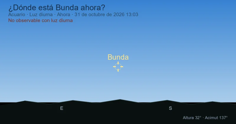 ¿Dónde está Bunda ahora?