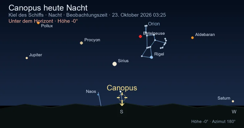 Canopus heute Nacht