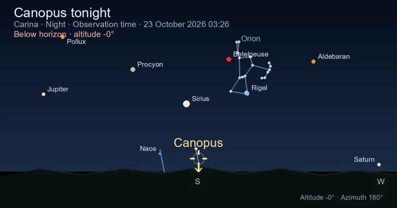 Canopus tonight