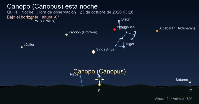 Canopo (Canopus) esta noche