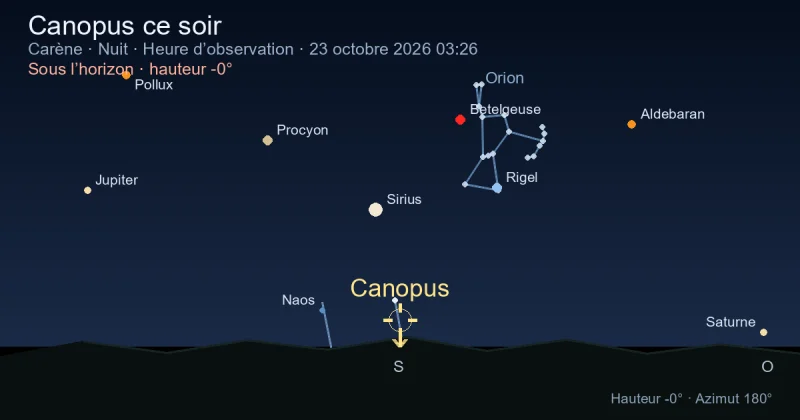 Canopus ce soir