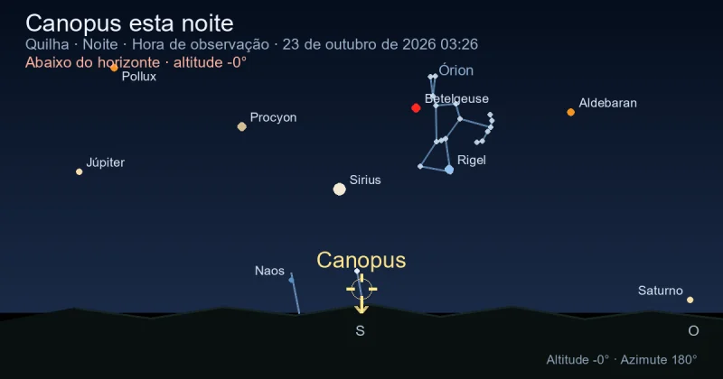 Canopus esta noite