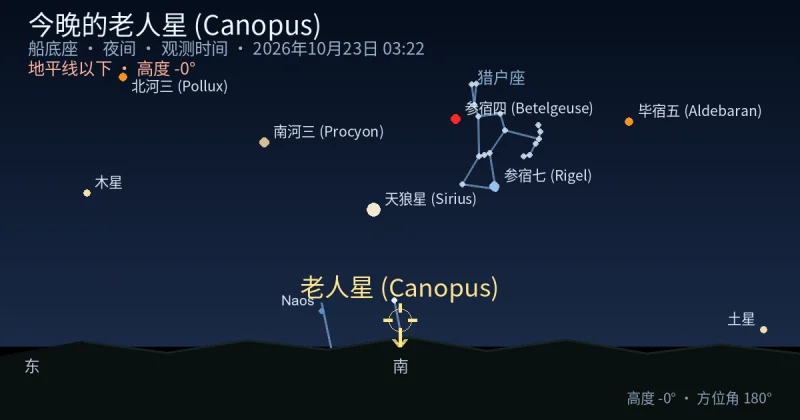 今晚的老人星 (Canopus)
